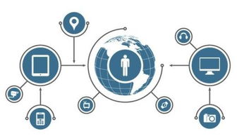 物聯(lián)網(wǎng)應用技術 網(wǎng)絡與信息安全軟件開發(fā)就業(yè)方向解析